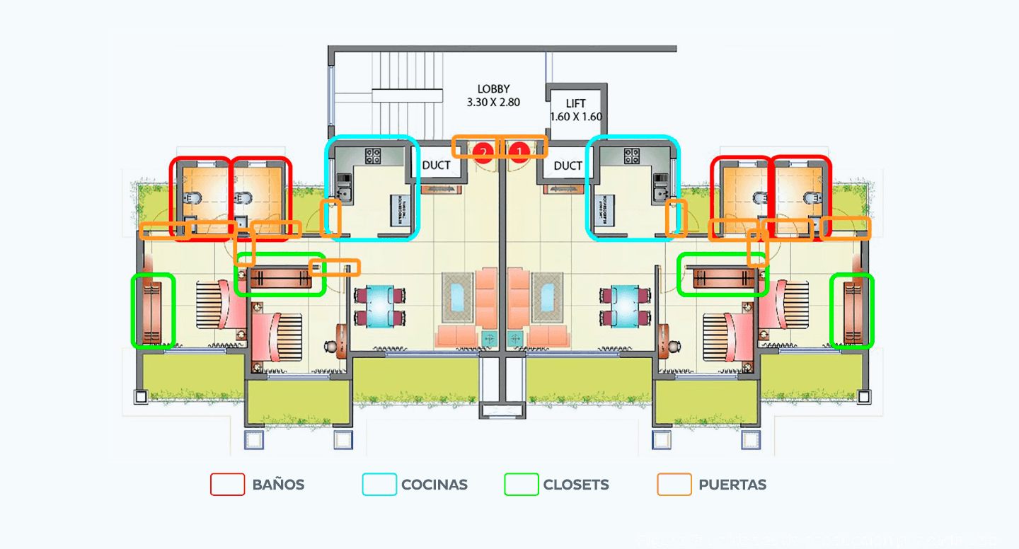 Figure 2 - Implementación