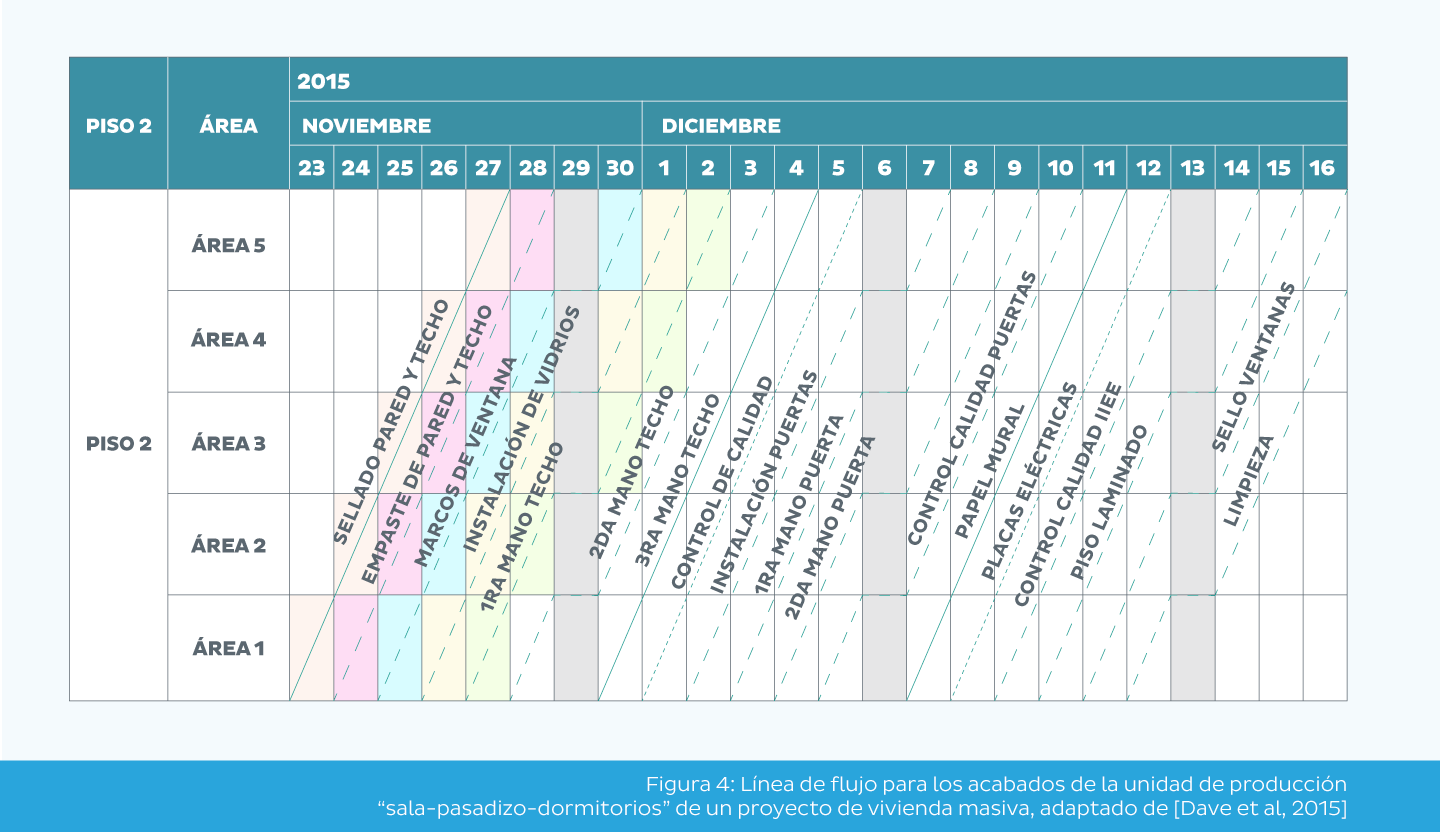 Figure 4 - Implementación