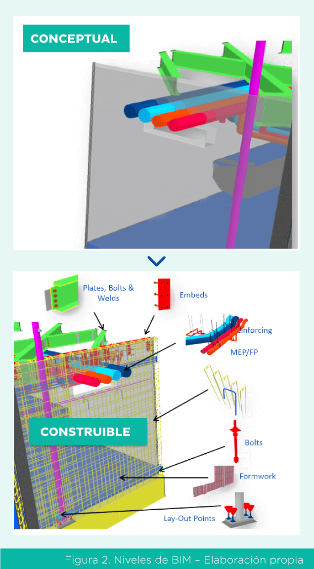 Figure 2 - Participación